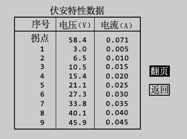 互感器综合特性测试仪试验结果数据显示界面